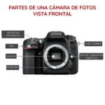 Partes Da Camera ¡Descubre las Partes de una Cámara Fotográfica! | Guía 2025 📸