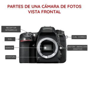 ¡Descubre las Partes de una Cámara Fotográfica! | Guía 2025 📸