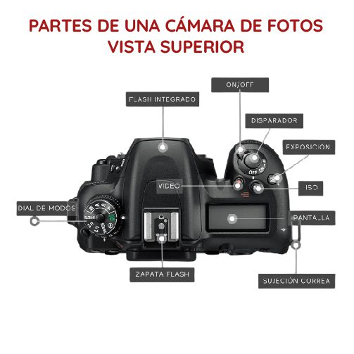Partes de la cámara digital